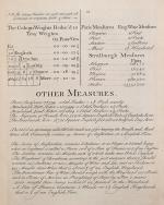 John Arbuthnot - Tables of Antient Coins, Weights and Measures - Explained And E
