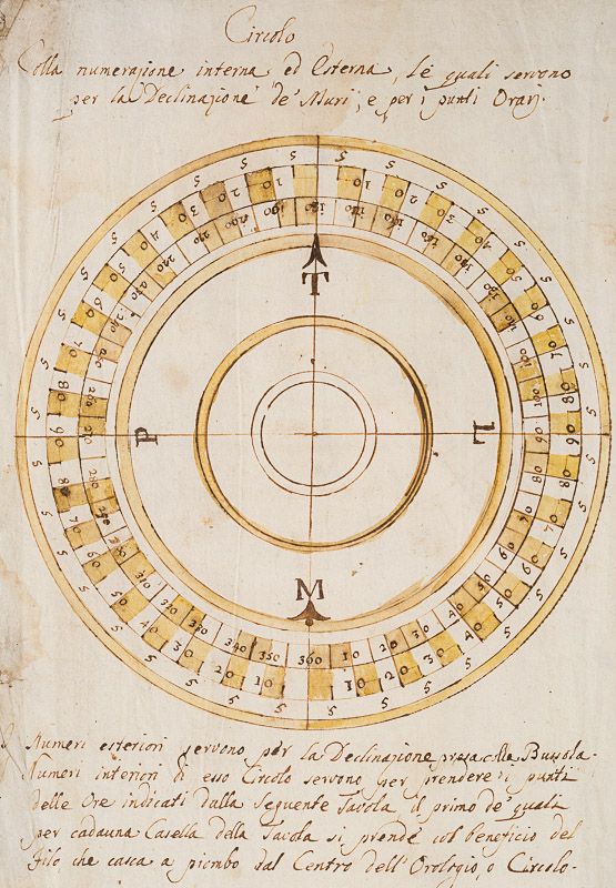 [Scanavacca] Horologium / Orologio / Horology. Original, 18th century italian ma