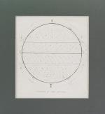 Anonymus - Two Vintage, 19th century manuscript - Map - diagrams regarding Meteo