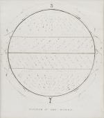Anonymus - Two Vintage, 19th century manuscript - Map - diagrams regarding Meteo