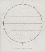 Anonymus – Two Vintage, 19th century manuscript – Map – diagrams regarding Meteo