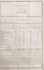 Baert-Duholant, Tableau de la Grande-Bretagne, De L’Irlande et des Possessions Angloises dans les quatre parties du Monde.