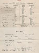 Collection of the original Report Cards for the young Harry Luke when admitted to Elstree School (near Harrow)