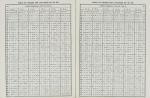 Dalton, The Spherical Basis of Astrology being a comprehensive Table of Houses.